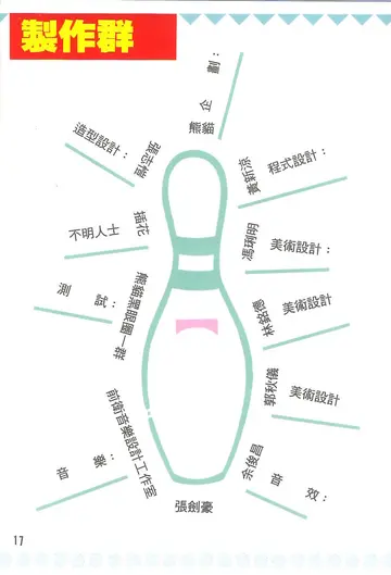 製作名單